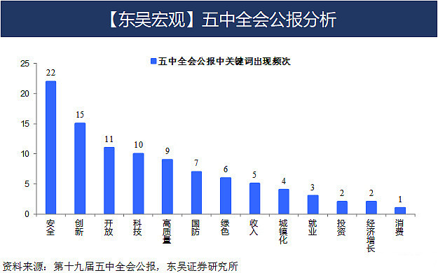 科技成长有望成2026年可转债市场布局主线