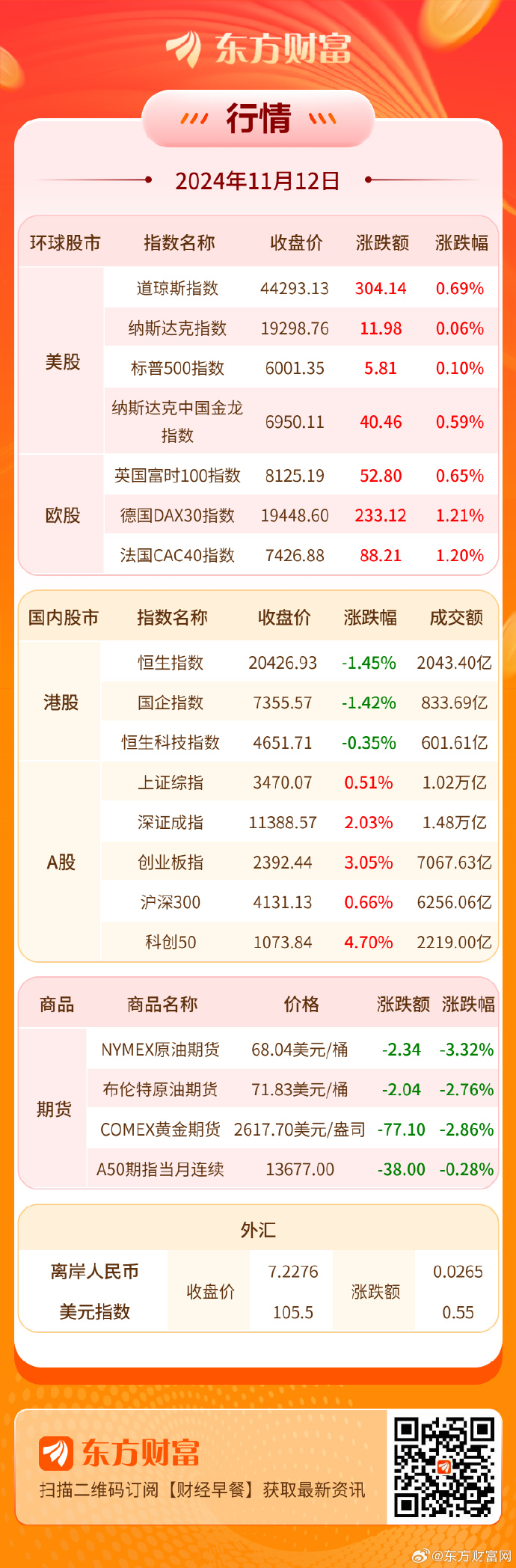 债市早参12月4日|央行行长潘功胜：构建科学稳健的货币政策体系；30年国债收益率上行超3BP剧烈调整