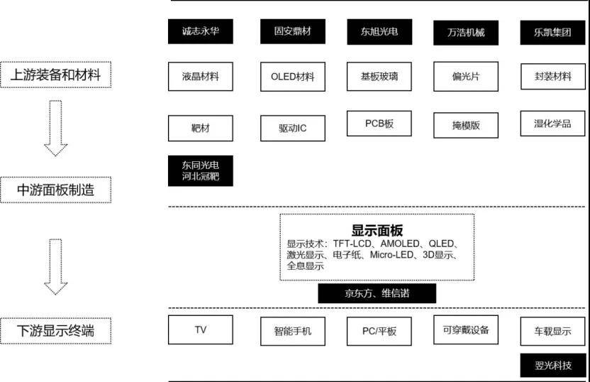 新供给创造新需求 智能穿戴产品打开千亿市场空间