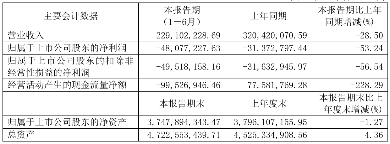 ST中珠录得9天6板