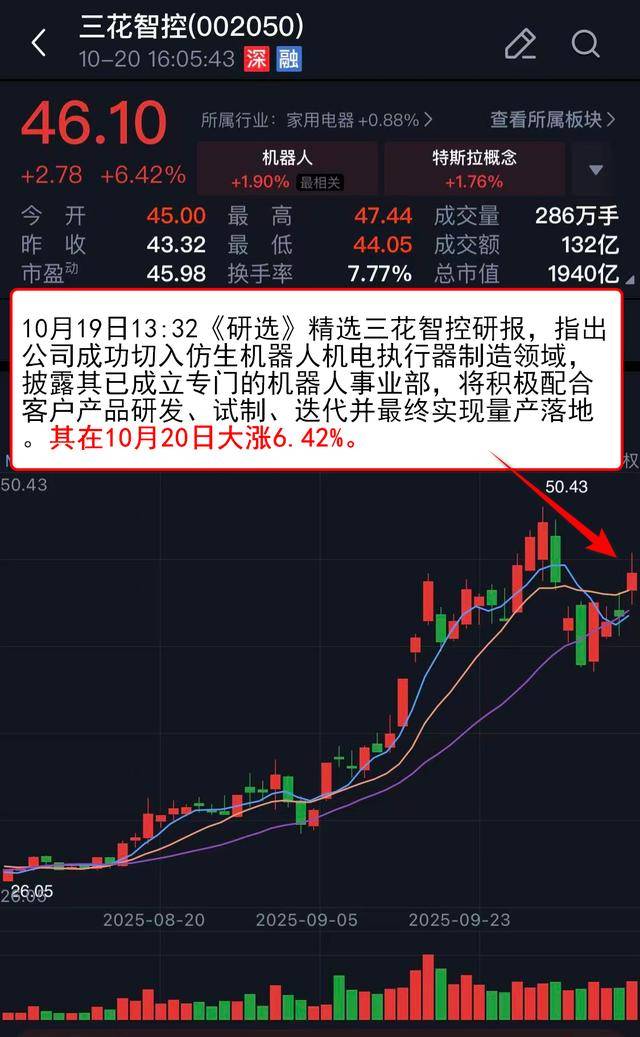 人形机器人概念拉升，华伍股份20%涨停，三协电机等大涨