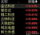 深夜,中国资产爆发