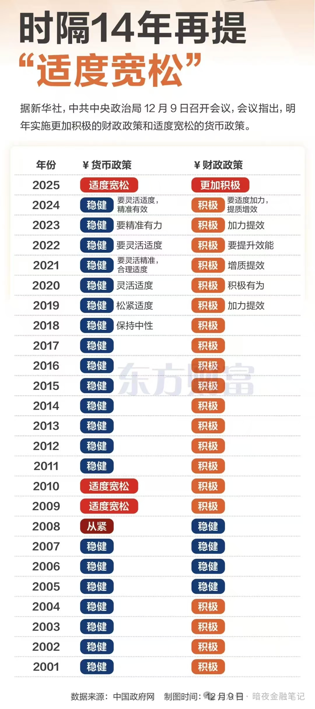 央行，10000亿大动作！就在周五→