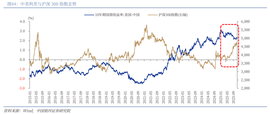 【机构策略】A股市场整体运行偏弱 本阶段需要保持耐心