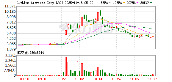 全球市场：美股三大指数涨跌不一 Meta涨超3%、英伟达涨超2%