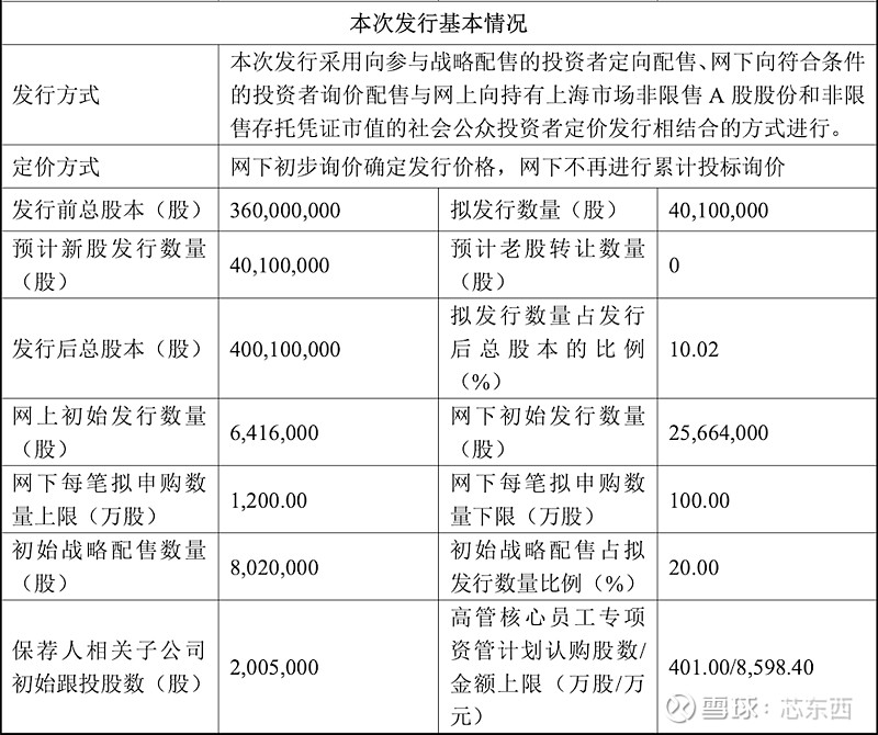 今年以来15只科创板新股已发行，共募资332.77亿元