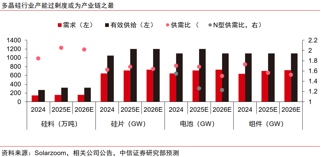中信证券：建议关注银行二永债配置性价比