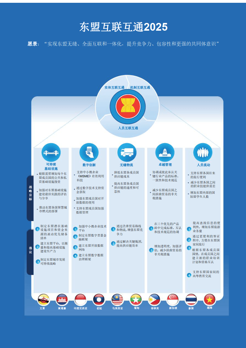 广西“十五五”规划建议:打造面向东盟开放合作高能级平台