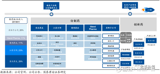 复星医药：公司药品被新纳入国家医保目录及商保创新药目录