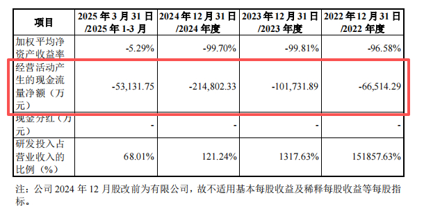 沐曦股份:网上发行最终中签率为0.03348913%