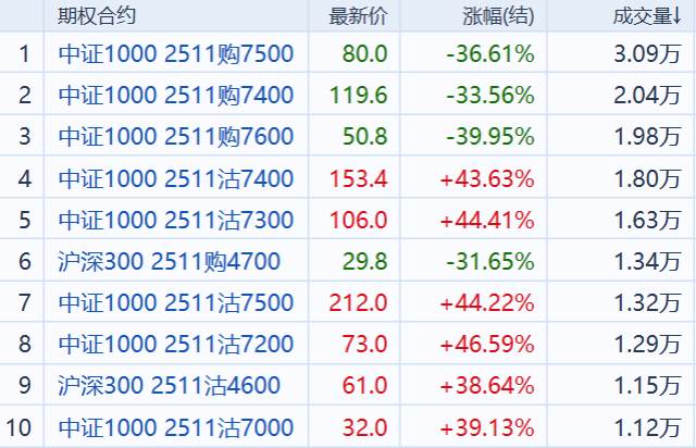 债券市场寒风乍起 债基踩雷与普跌并行