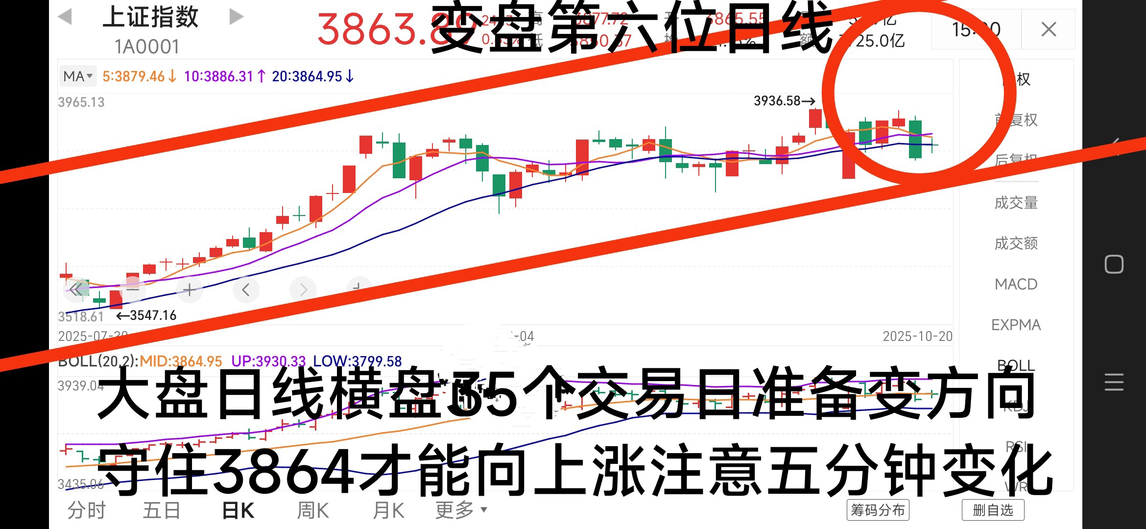 1370只股短线走稳 站上五日均线