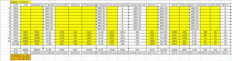 左手大额分红,右手募资补血,现金流吃紧的坦博尔,能否讲好“户外”新故事?