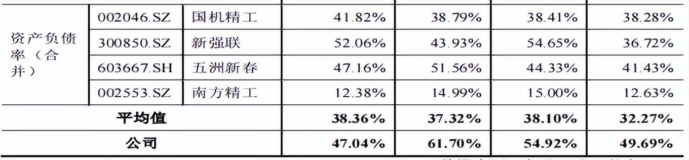 左手大额分红,右手募资补血,现金流吃紧的坦博尔,能否讲好“户外”新故事?