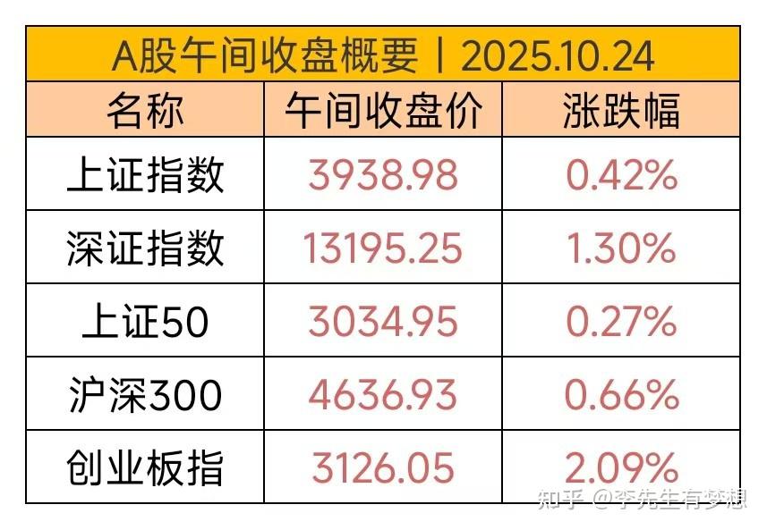 港股收评:恒生指数收跌1.23% 泡泡玛特跌超8%