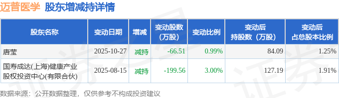 中邮科技12月8日大宗交易成交953.80万元