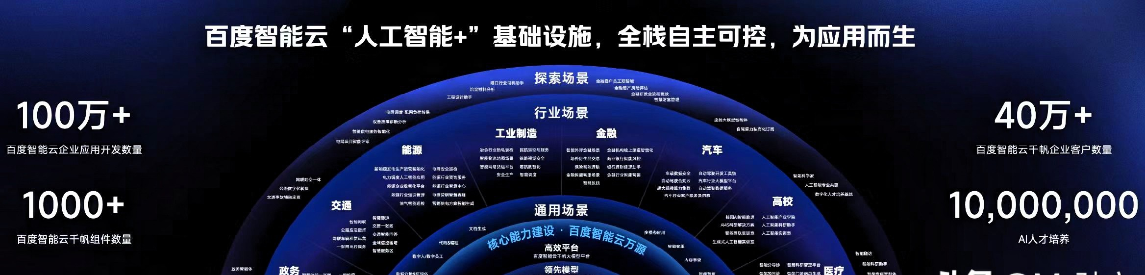 机构：人工智能有望催动更多产业蓬勃发展