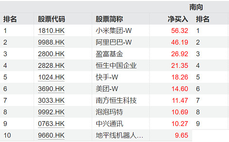 元创股份今日申购 顶格申购需配市值19.5万元