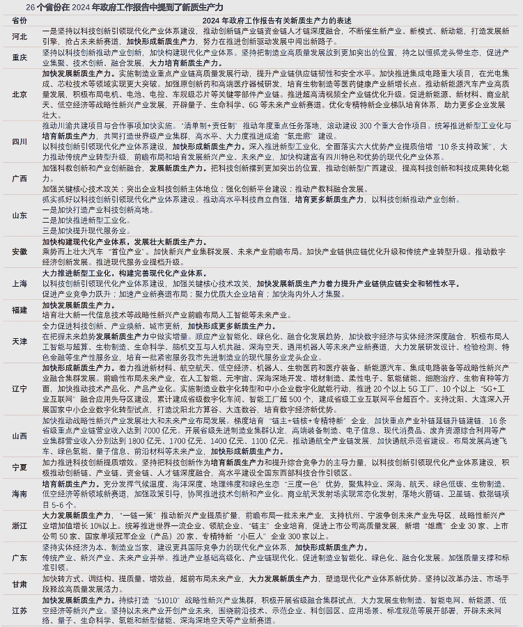 机构:人工智能有望催动更多产业蓬勃发展