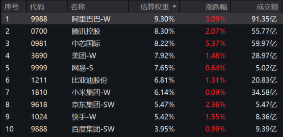 元创股份今日申购 顶格申购需配市值19.5万元