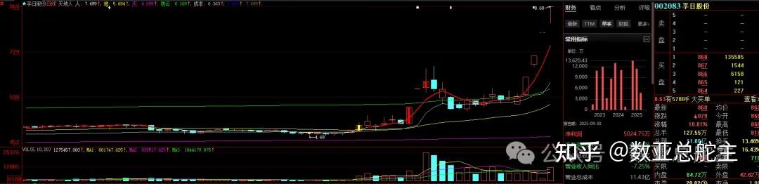 舒华体育连收4个涨停板