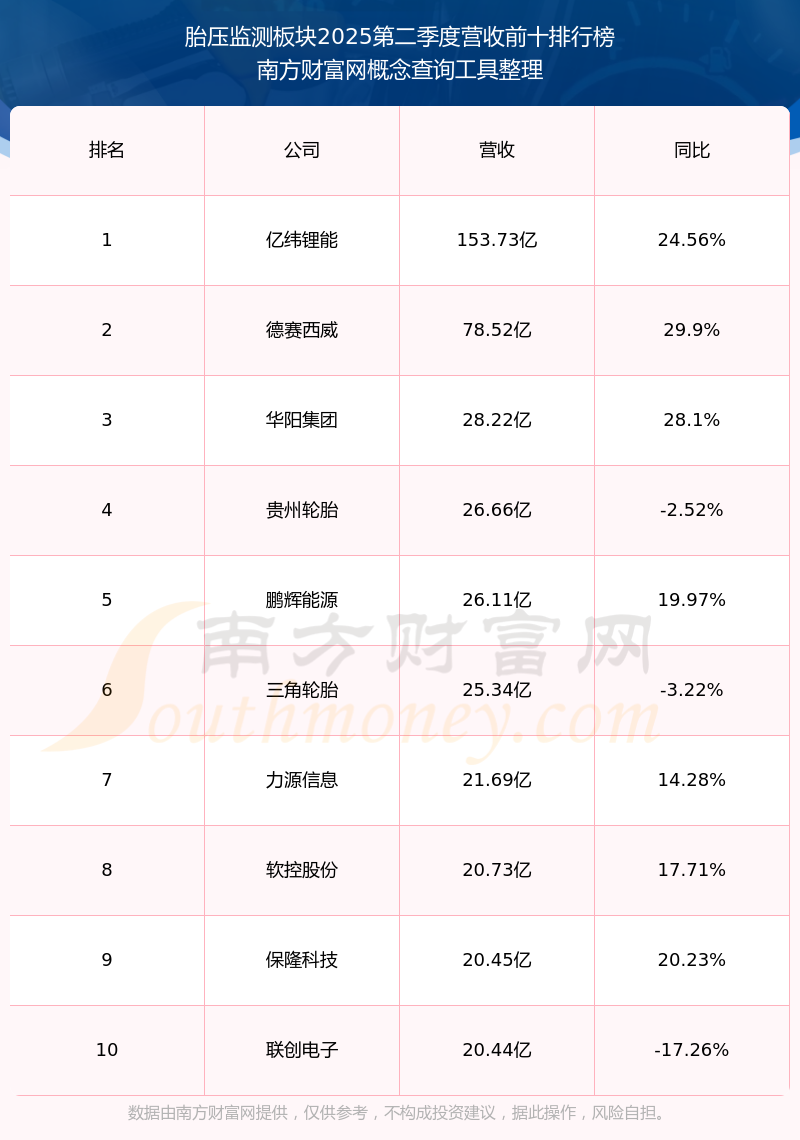 威帝股份12月9日龙虎榜数据