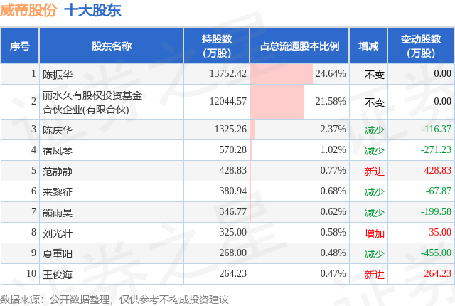 威帝股份12月9日龙虎榜数据