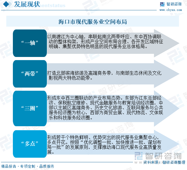 海南“十五五”规划建议:加快培育中间品贸易、跨境电商等 积极推进离岸贸易发展