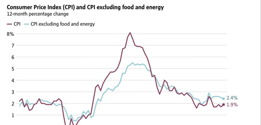 加拿大央行维持利率不变 释放更长时间“暂停”信号