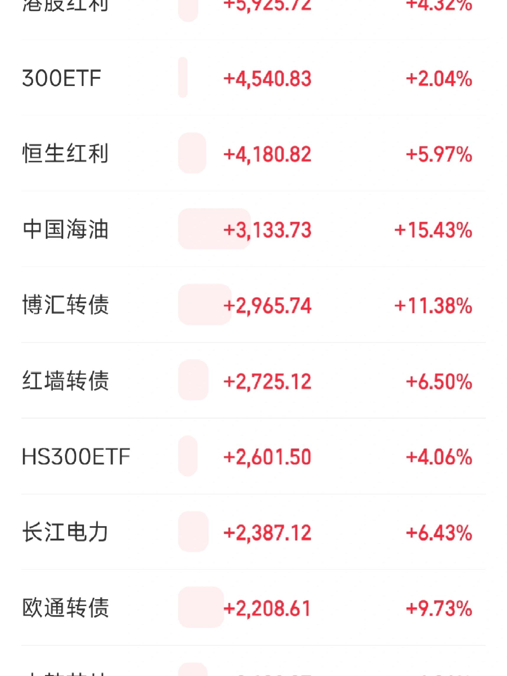 参投摩尔线程,A股游戏龙头或赚超6亿元