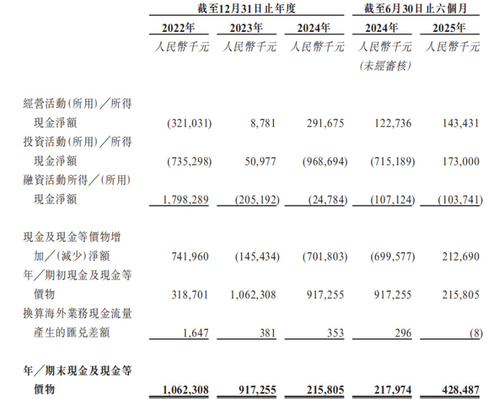 双欣环保启动招股,深耕聚乙烯醇产业链,募投项目加速高附加值领域国产替代