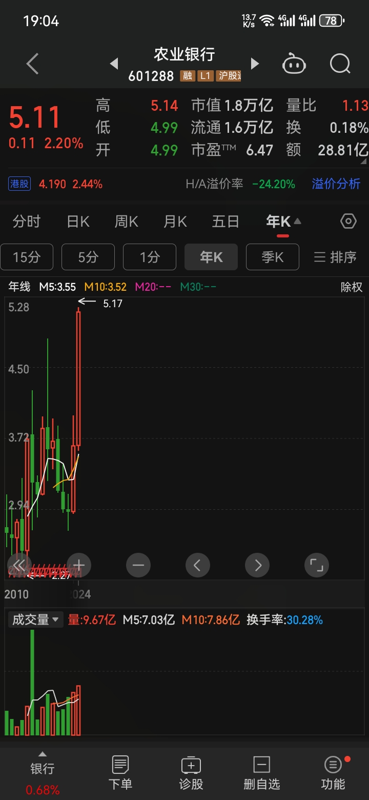 港股收评:恒生指数跌0.04% 恒生科技指数跌0.83%