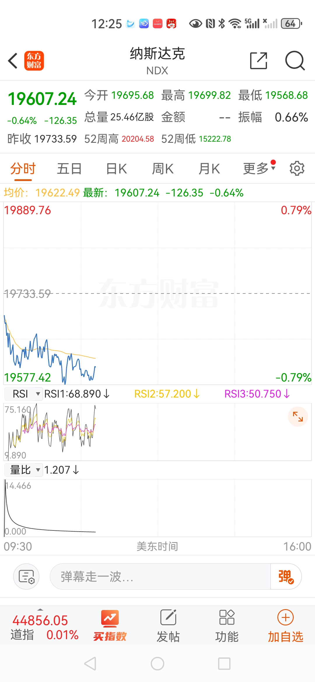 深夜!科技巨头暴跌,发生了什么?