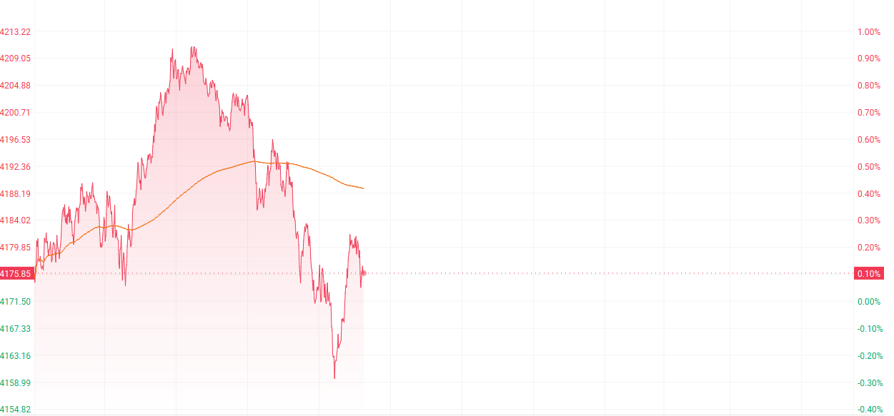 歌礼制药-B(01672.HK)12月12日回购30.00万股,耗资437.38万港元