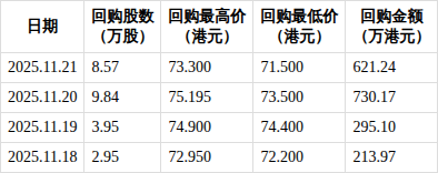 德康农牧(02419.HK)连续14日回购,累计回购98.23万股