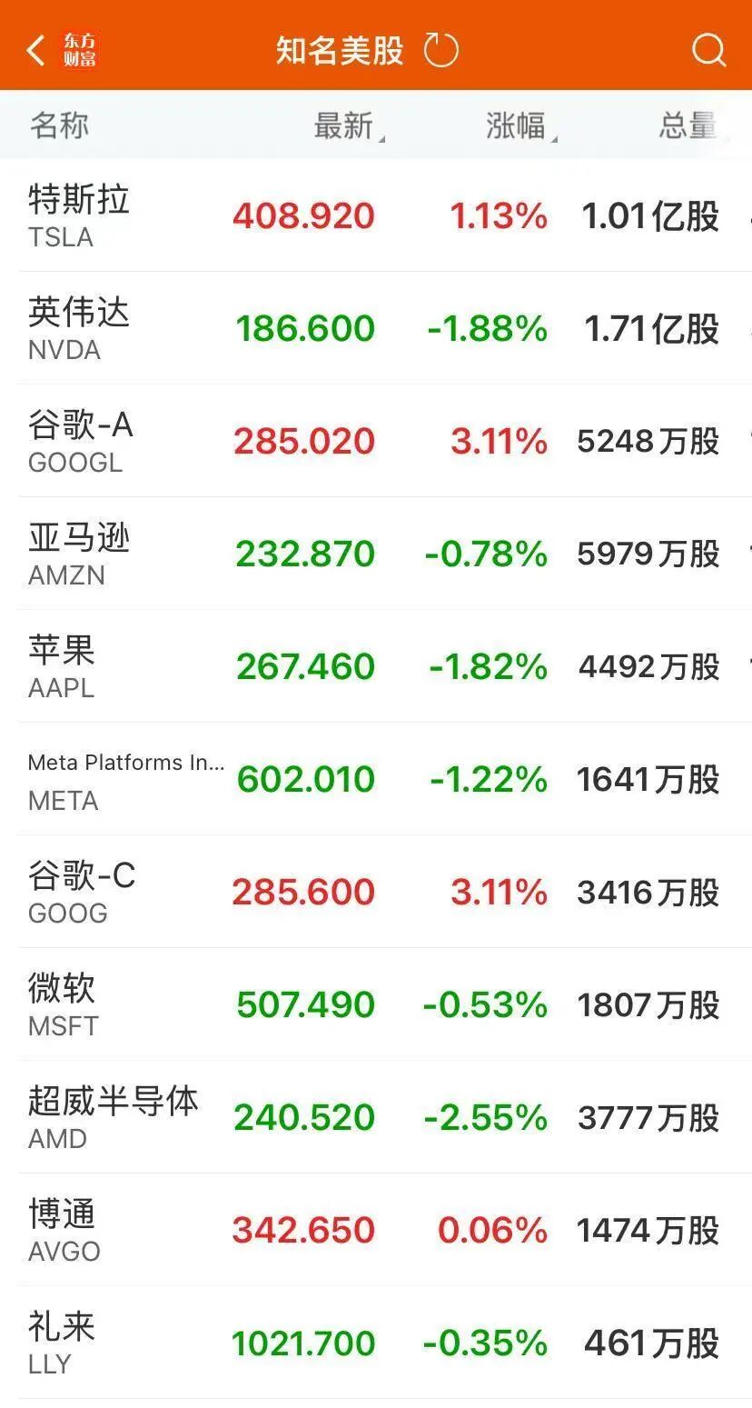 黄金、白银、美股,全线跳水!美联储官员公开回怼特朗普!降息前景突变