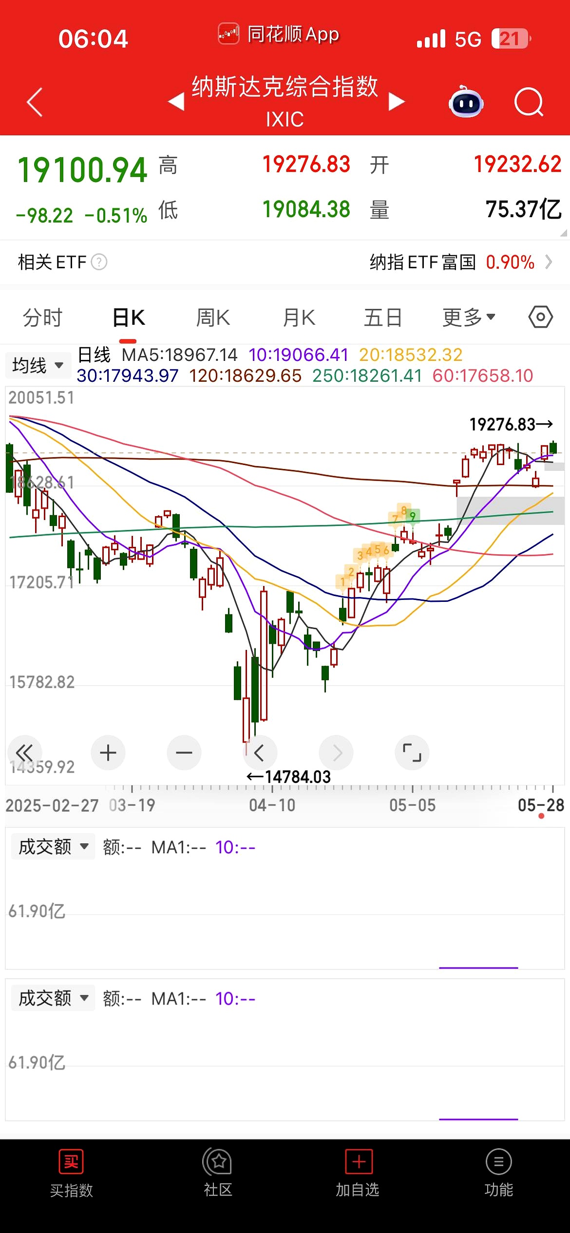 黄金、白银、美股,全线跳水!美联储官员公开回怼特朗普!降息前景突变