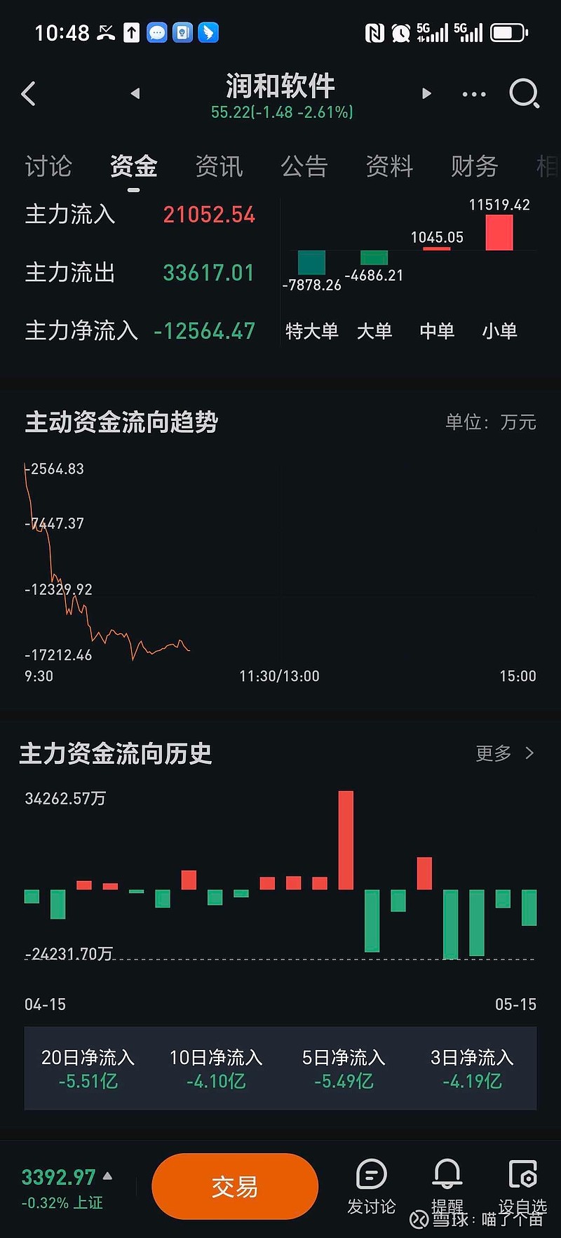 华尔街多家大行看空美元!资金或转移至新兴市场