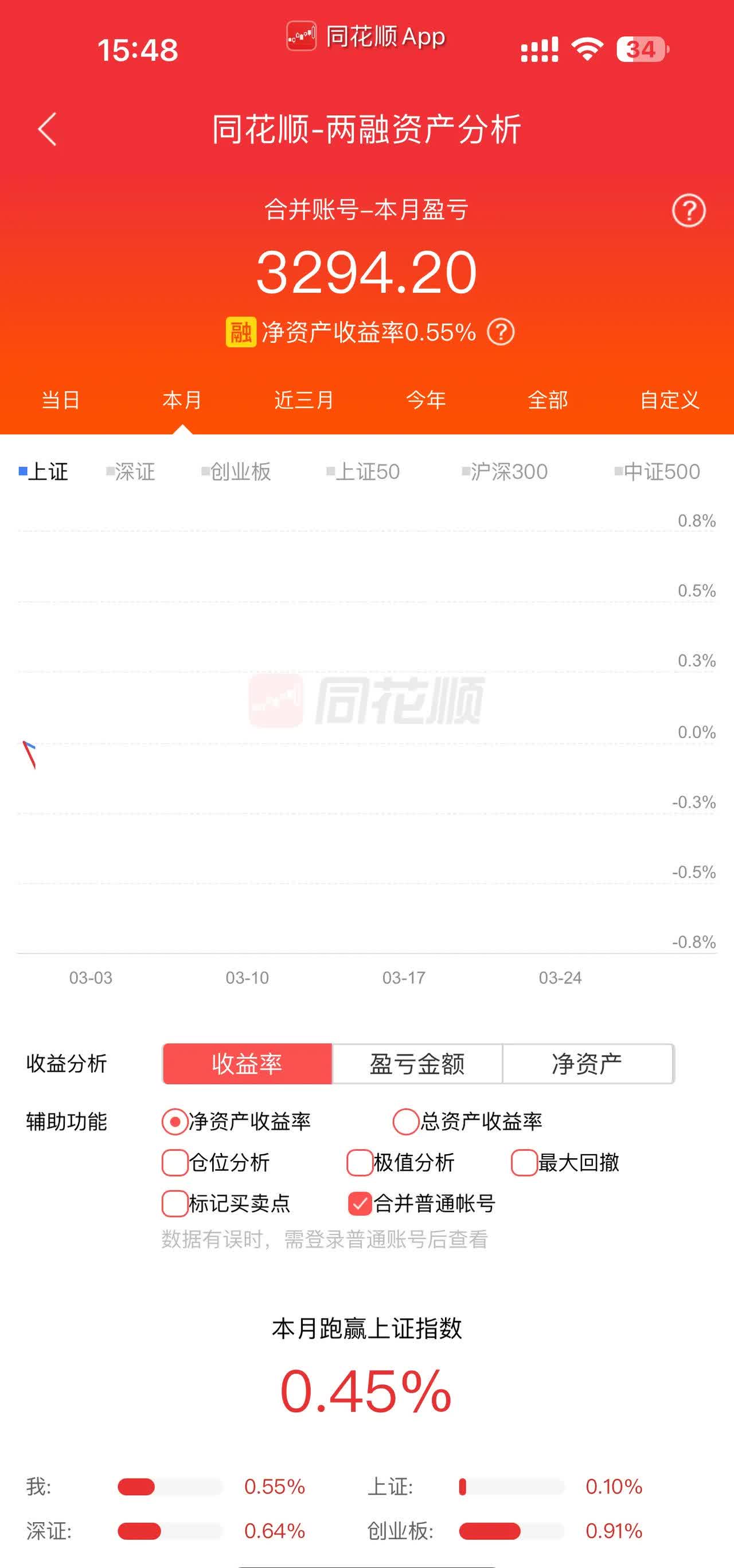 收益率超200%!时隔17年,公募再现“两倍基”