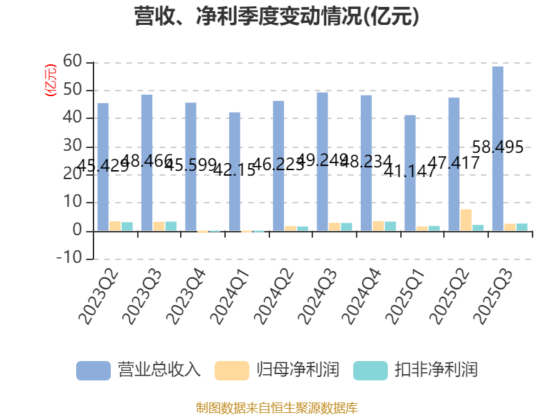 祥生医疗前三季度利润分配方案:拟每10股派3元