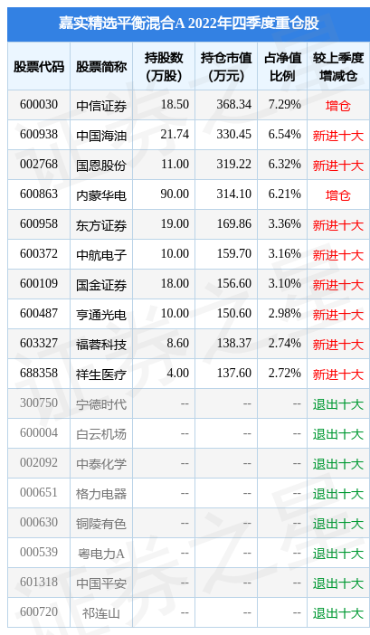 祥生医疗前三季度利润分配方案:拟每10股派3元
