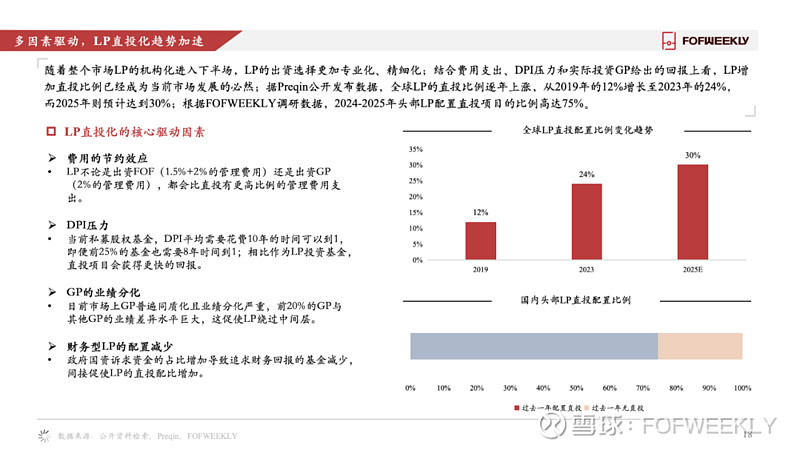 政策红利持续释放 创投业“募投管退”全面回暖丨2025年终经济观察