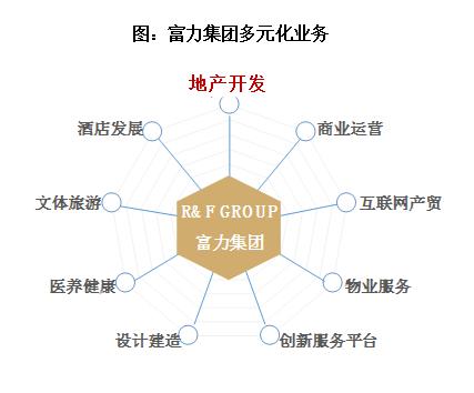 富力地产:“H16富力4”通过了重组议案,将于2025年12月16日复牌