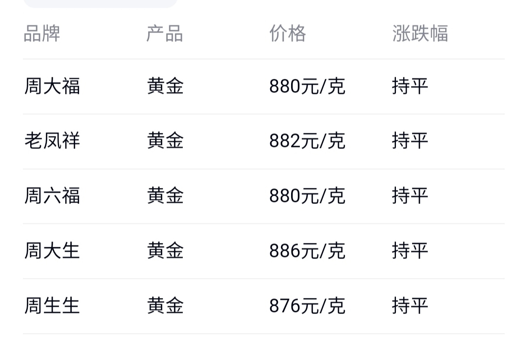 中远海控(01919.HK)12月15日回购4001.61万港元,年内累计回购63.82亿港元