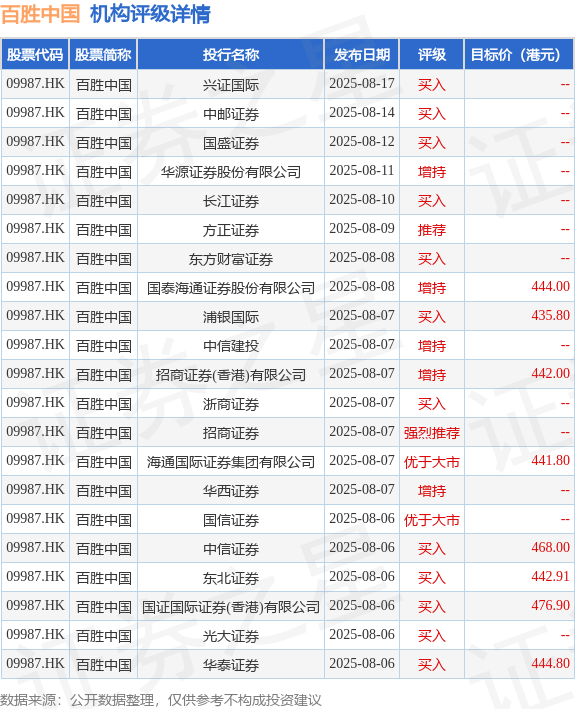 中远海控(01919.HK)12月15日回购4001.61万港元,年内累计回购63.82亿港元
