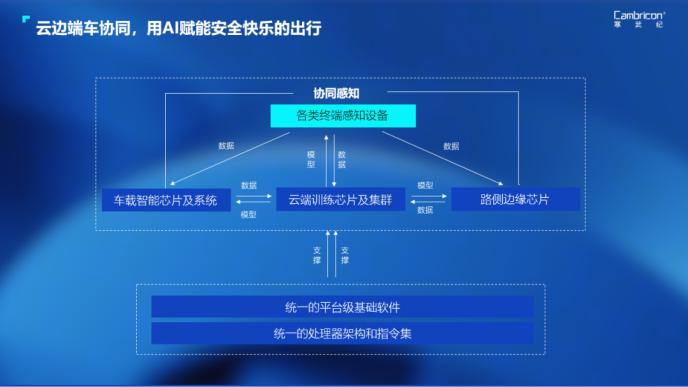 寒武纪：拟使用27.78亿资本公积金弥补累计亏损