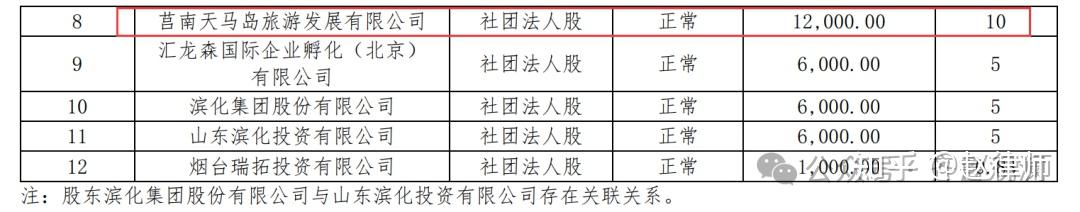 交建股份:控股股东及实际控制人股份被司法冻结、轮候冻结及司法标记