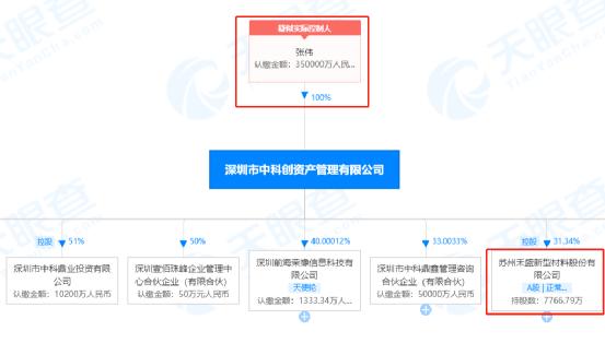A股公司股东辞世 1.7亿元遗产由子女继承