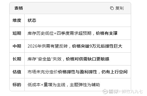 机构:预计短期内碳酸锂价格将保持偏强运行
