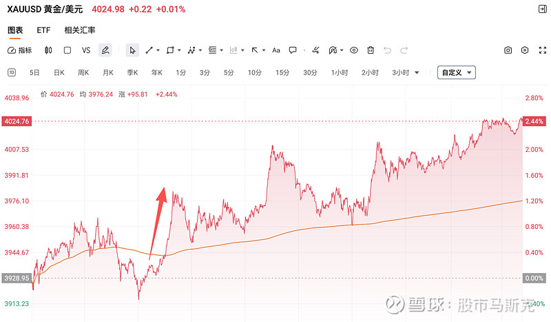 重磅数据发布！美股拉升！